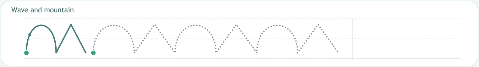 The final parade pattern changes rule within the row Wave and mountain motif joining a rounded arch to a pointed peak