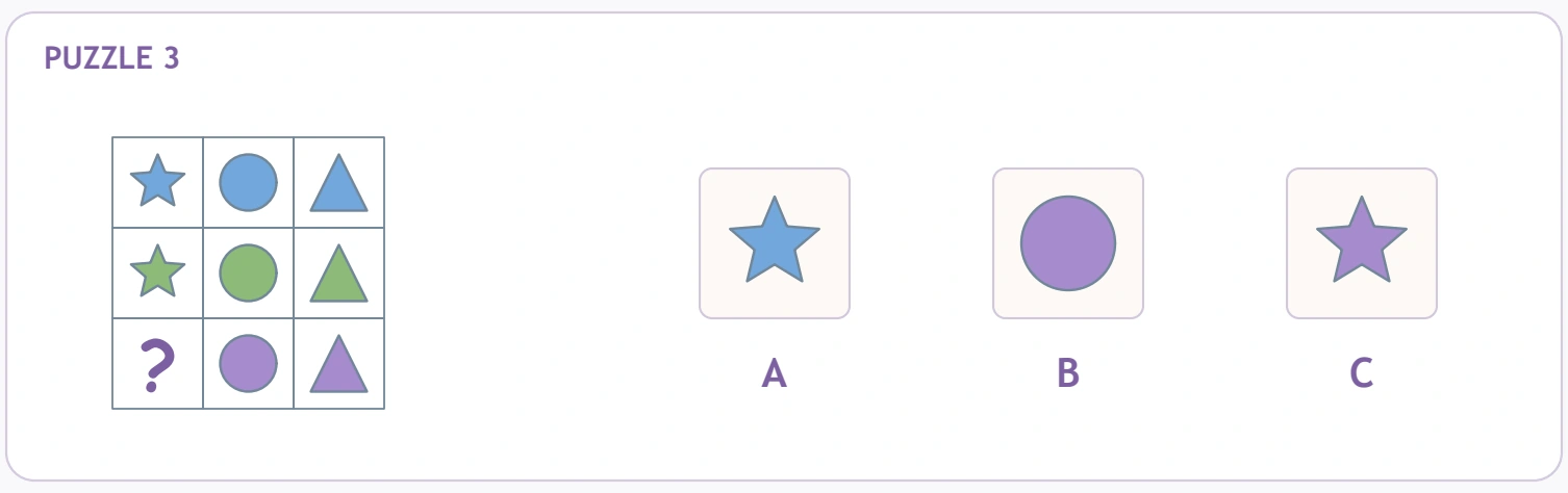 Patchwork Tile Logic: purple row constraint The third matrix leaves a purple star position empty beside three candidate tiles.