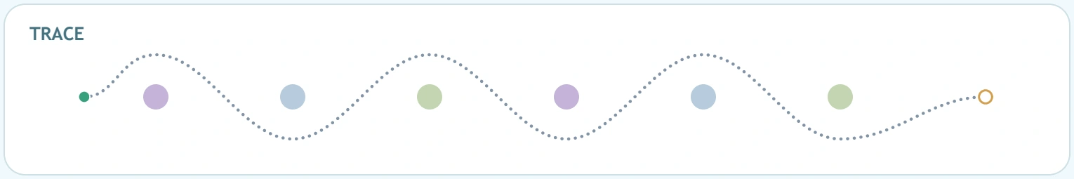 Second guided peg row with a different smooth sequence of dotted bends