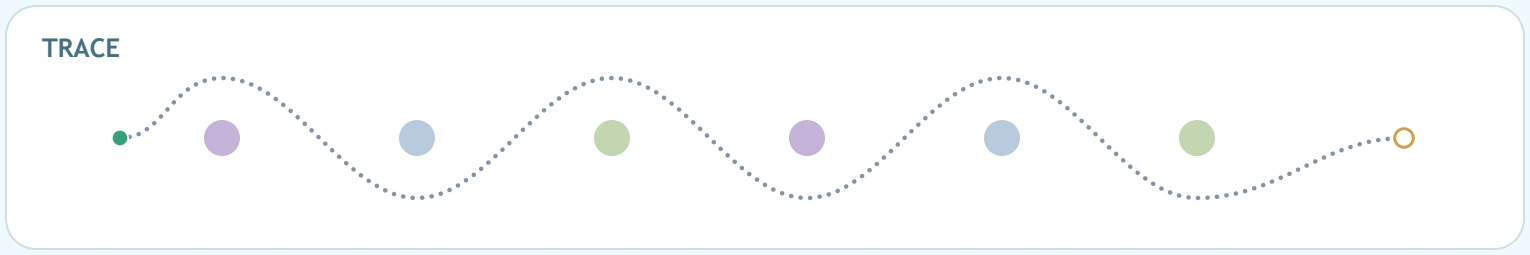 Fourth dotted route curving around the worksheet's coloured obstacle pegs
