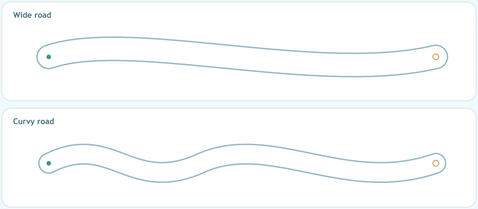 Two road widths inside the discovery collection Wide and curvy road channels from the clean Stay on the Road activity