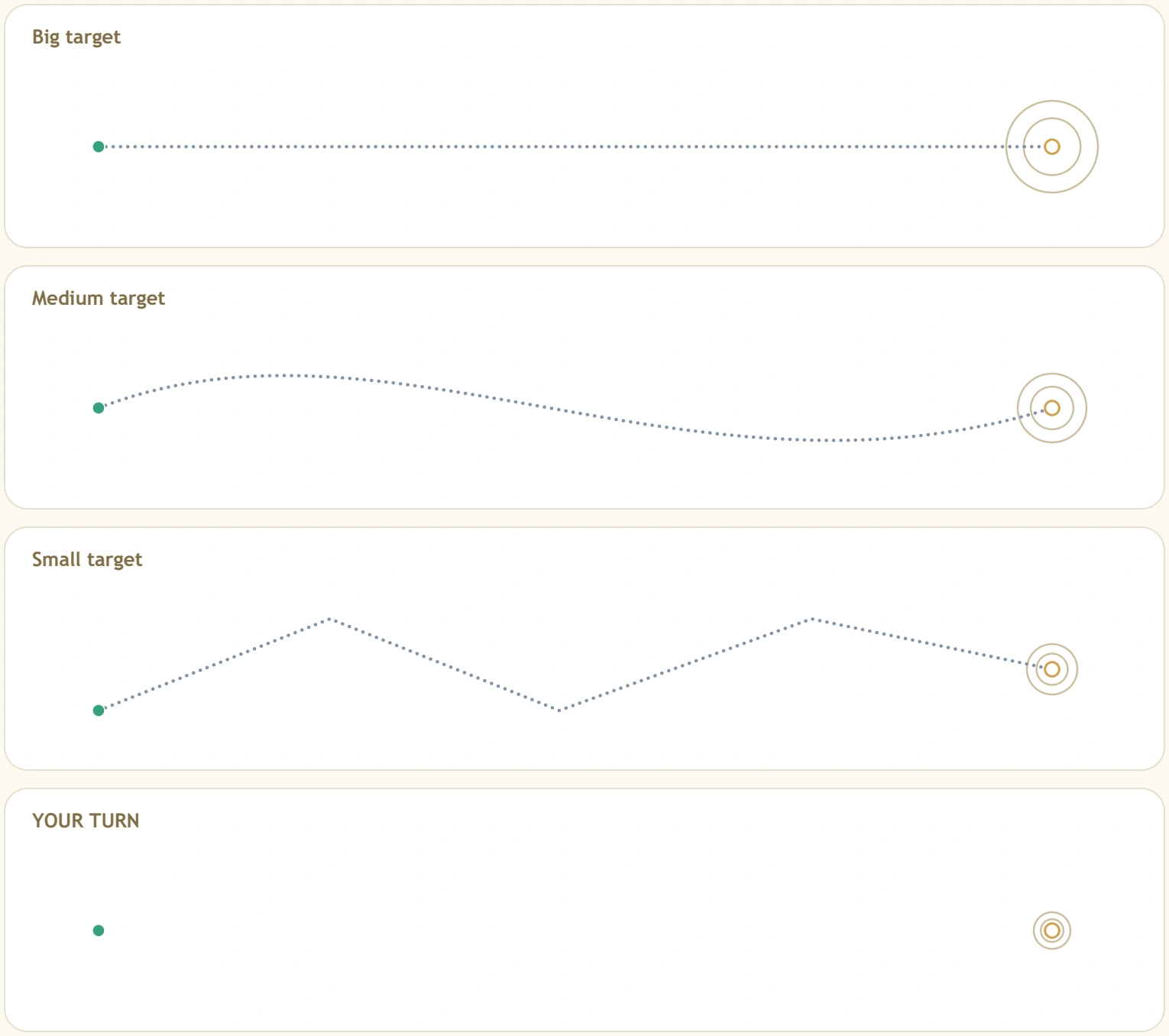 Four opportunities for a considered pencil landing Three guided routes to differently sized targets and one independent target row