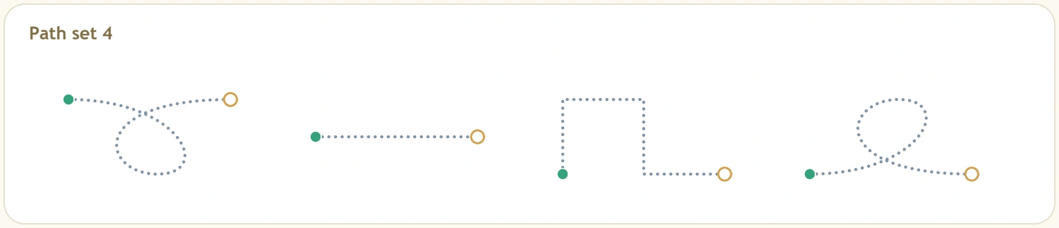 Fourth set of four separate routes including loops a straight line and a stepped corner path