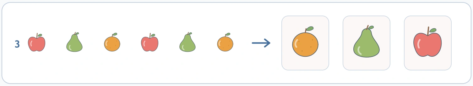 Picnic Pattern Puzzles: abc row view Row 3 repeats apple, pear and orange twice before its three answer pictures.