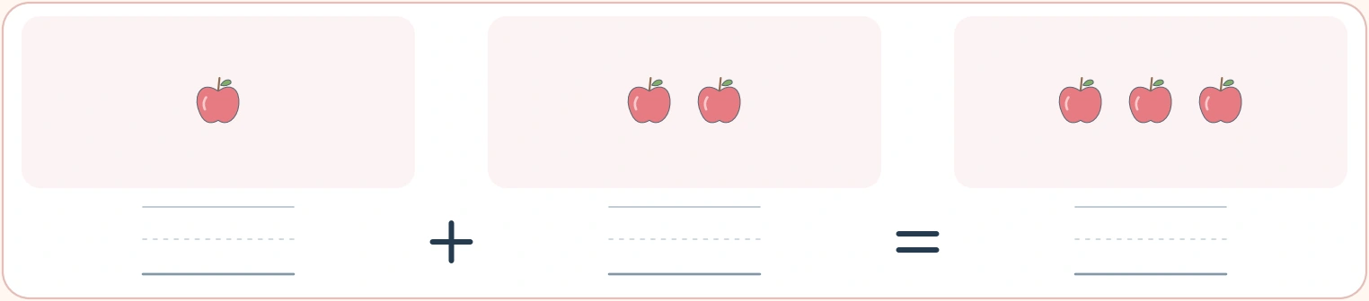 The apple row separates two parts from their whole One apple plus two apples alongside a pictured total of three