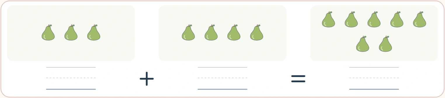 Follow the pear relationship across all three panels Three pears and four pears with seven pears in the altogether panel