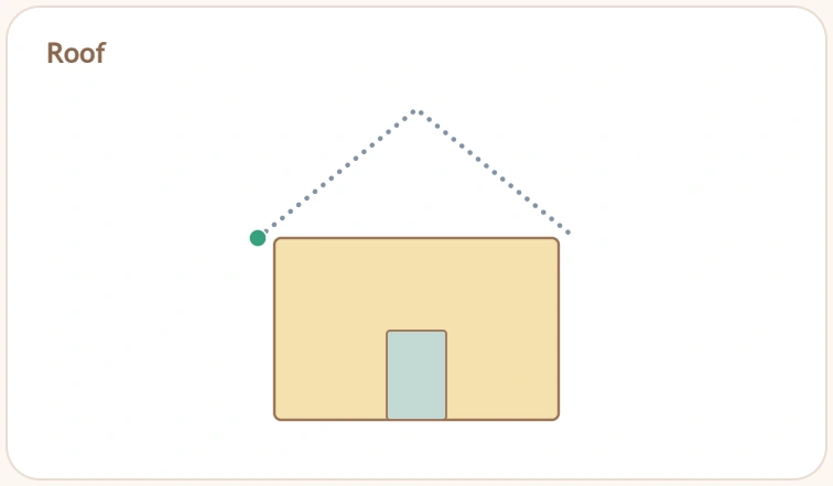 Yellow house with two dotted roof slopes meeting at a peak