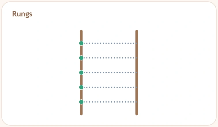 Brown ladder sides joined by several dotted horizontal rung guides with green starts