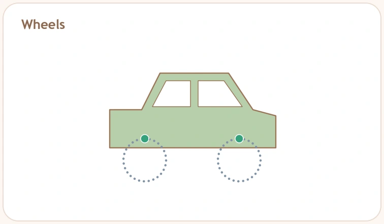 Green car body over two dotted circular wheel outlines