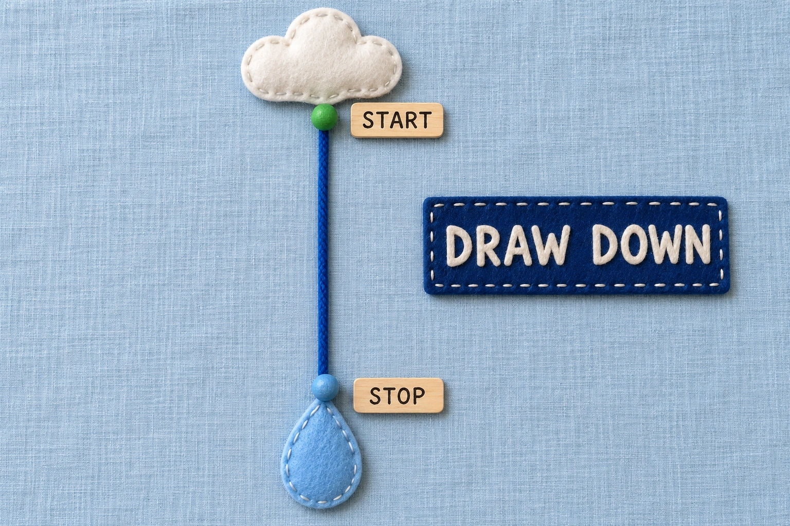 A labelled rain route isolates start and stop Vertical cord between a cloud and raindrop with START STOP and DRAW DOWN labels