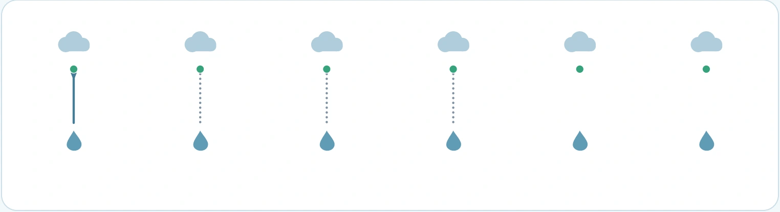 Locate the rain stroke’s beginning and ending First rain band with cloud starts and raindrop destinations