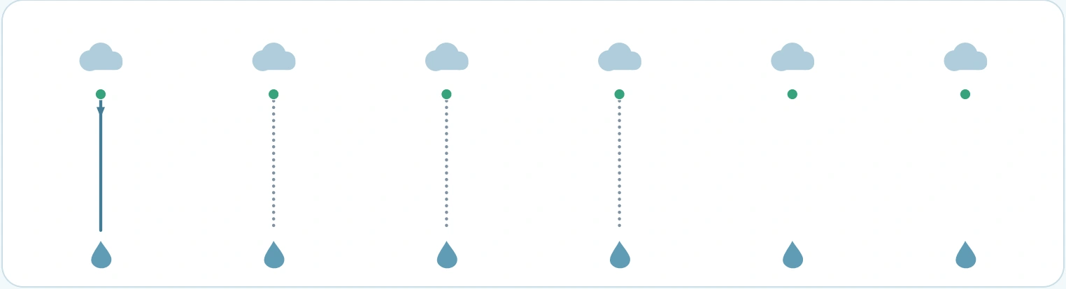 Try a rain line after looking at the model Last rain band retaining two untraced start-to-drop spaces
