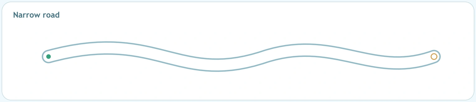 A tighter channel for smaller route adjustments Slim winding channel labelled Narrow road with open drawing space inside