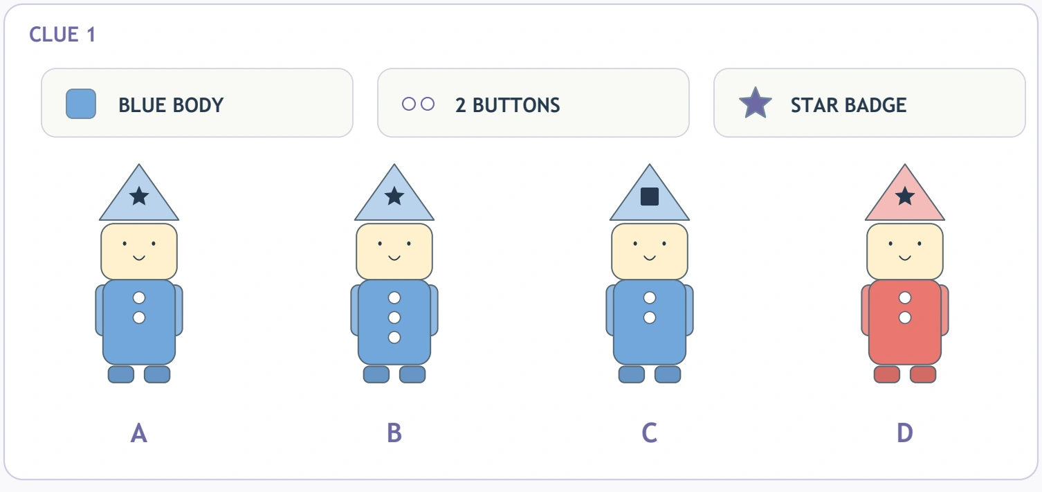 Blue body, two buttons and a star badge are shown above four labelled robots.