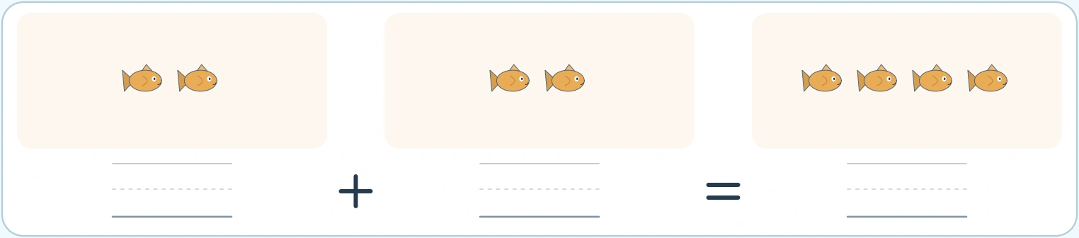 Both sides of the fish equality describe four Two fish plus two fish compared with four fish on the right