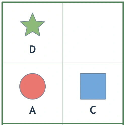 The upper-left small box contains D, A and C with one intended response cell.