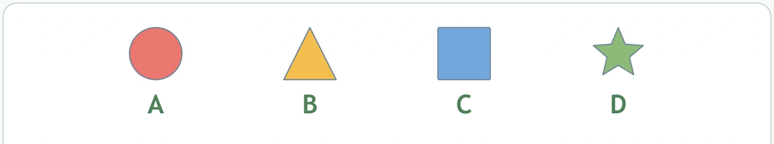 The shape key labels red circle A, triangle B, blue square C and green star D.