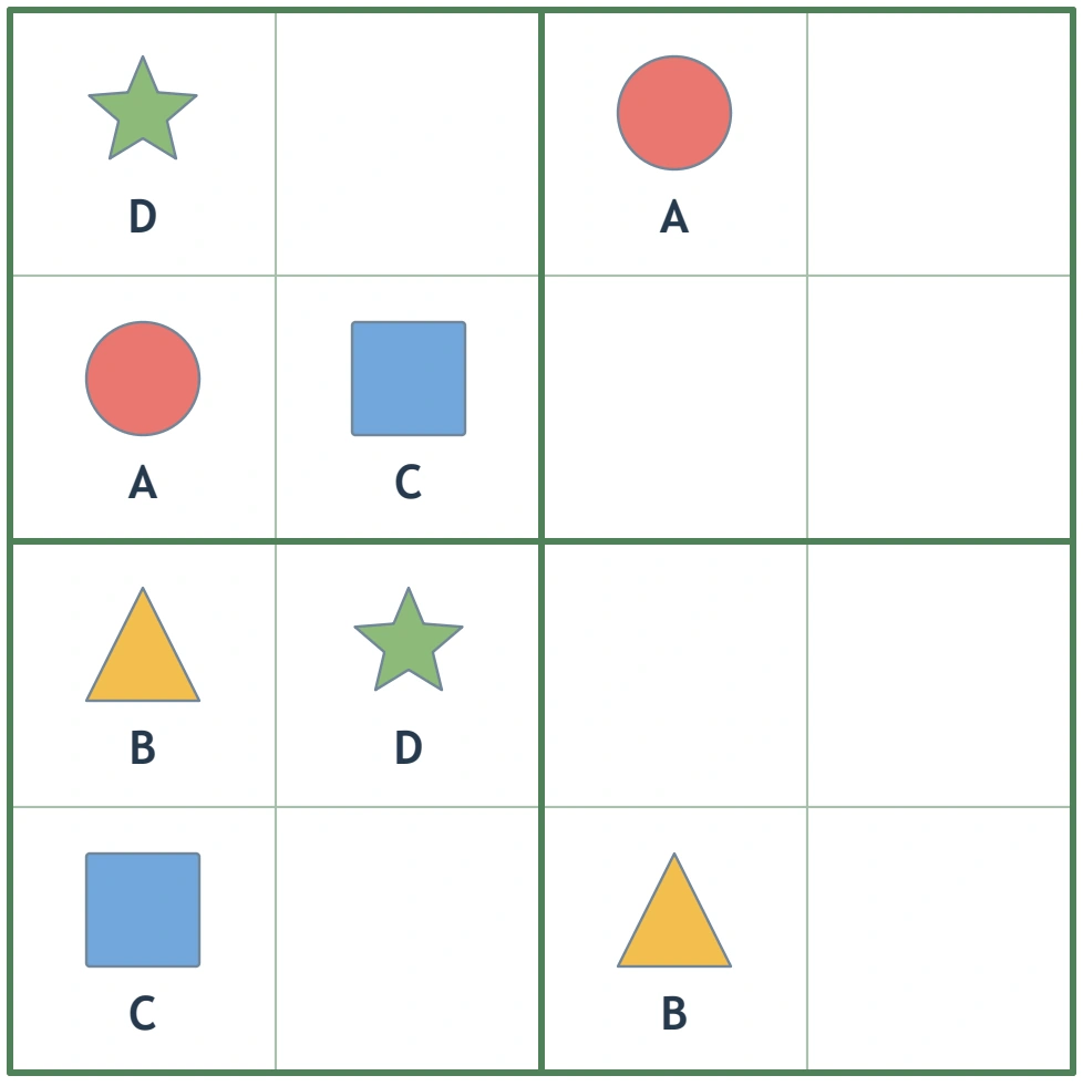 The complete four-by-four shape grid retains its given letters and two-by-two box borders.