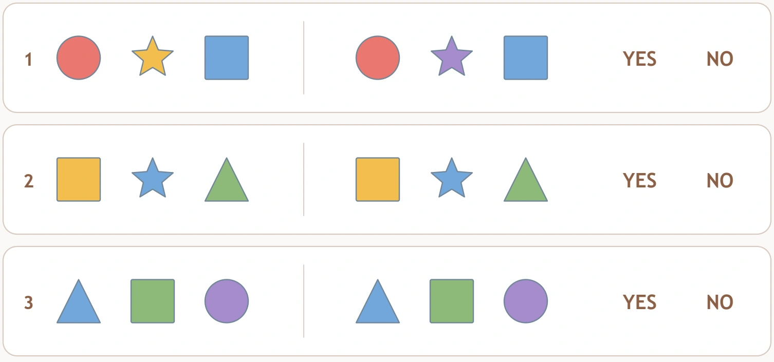 Shape Twin Comparisons: first three shape pairs Rows one through three compare coloured trios using the printed YES and NO responses.