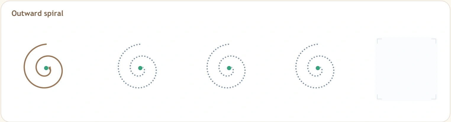 Outward spiral beginning at central green dots