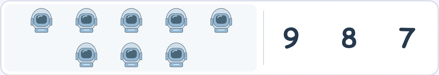Include the three lower helmets in the mission inventory Eight astronaut helmet pictures in a five-and-three layout beside 9, 8 and 7