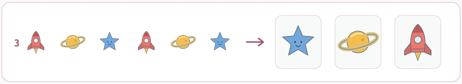 Space Pattern Choices: three-symbol orbit row Row three repeats rocket, planet and star twice beside its candidate pictures.