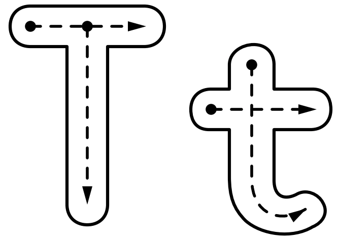 Capital T with a bar meeting its top beside lowercase t with a crossing below the stem top and a curved foot