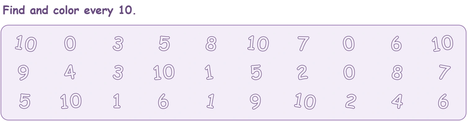 Three rows of mixed numeral entries with six complete 10 targets among separate ones and zeros