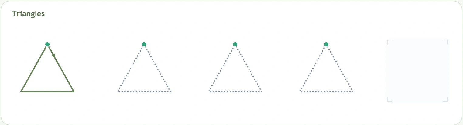 Upright triangle model with a green dot at its top point