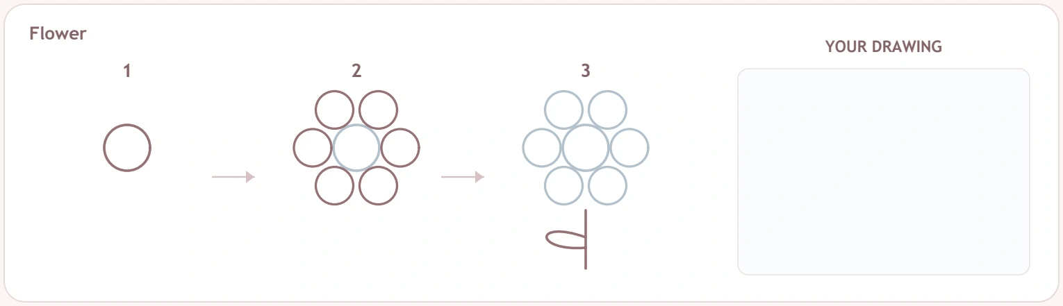 A centre becomes a flower through visible additions Flower recipe with centre petals then stem and leaf before an independent response area