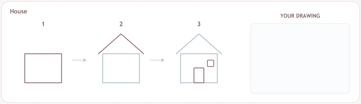 A house gains features while keeping its first structure House recipe progressing from square body to roof then door and window