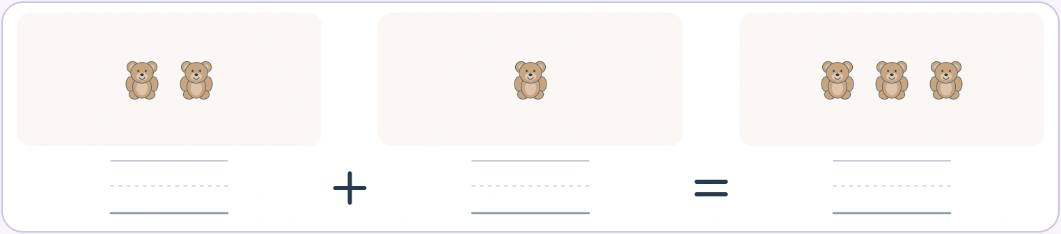 A known two can continue with one more bear Two teddy bears plus one teddy bear with three bears altogether