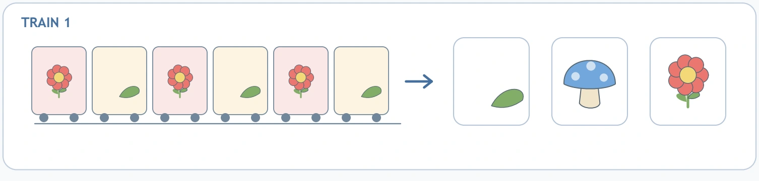 The first train alternates flower and leaf before three picture options.