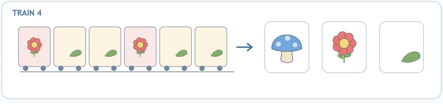 The last train repeats one flower followed by two leaves.