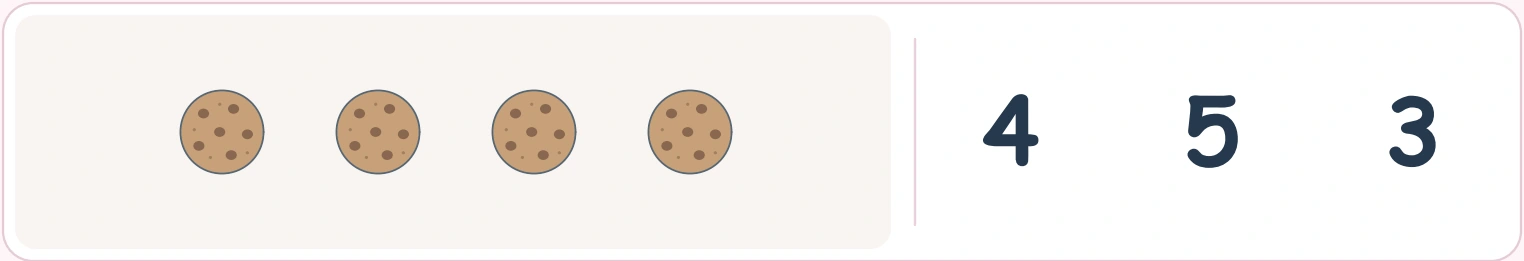 Four chocolate-chip cookie pictures alongside 4, 5 and 3